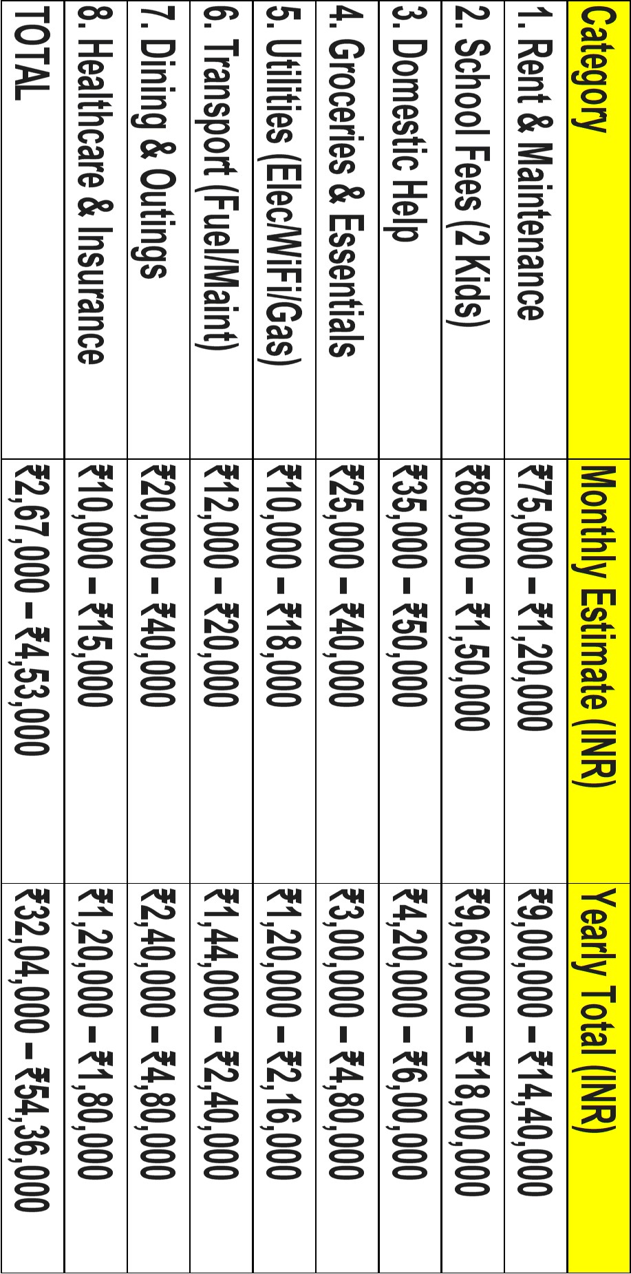 Cost of Living in India for NRIs 2026: A Monthly Expense Breakdown for Tier 1 Cities