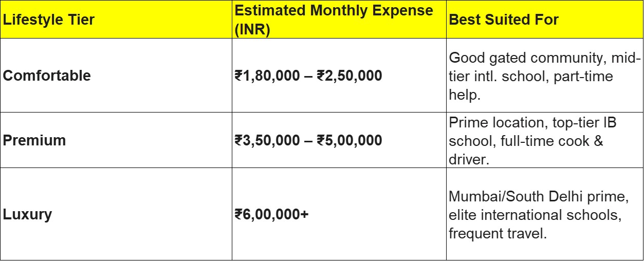 Cost of Living in India for NRIs 2026: A Monthly Expense Breakdown for Tier 1 Cities