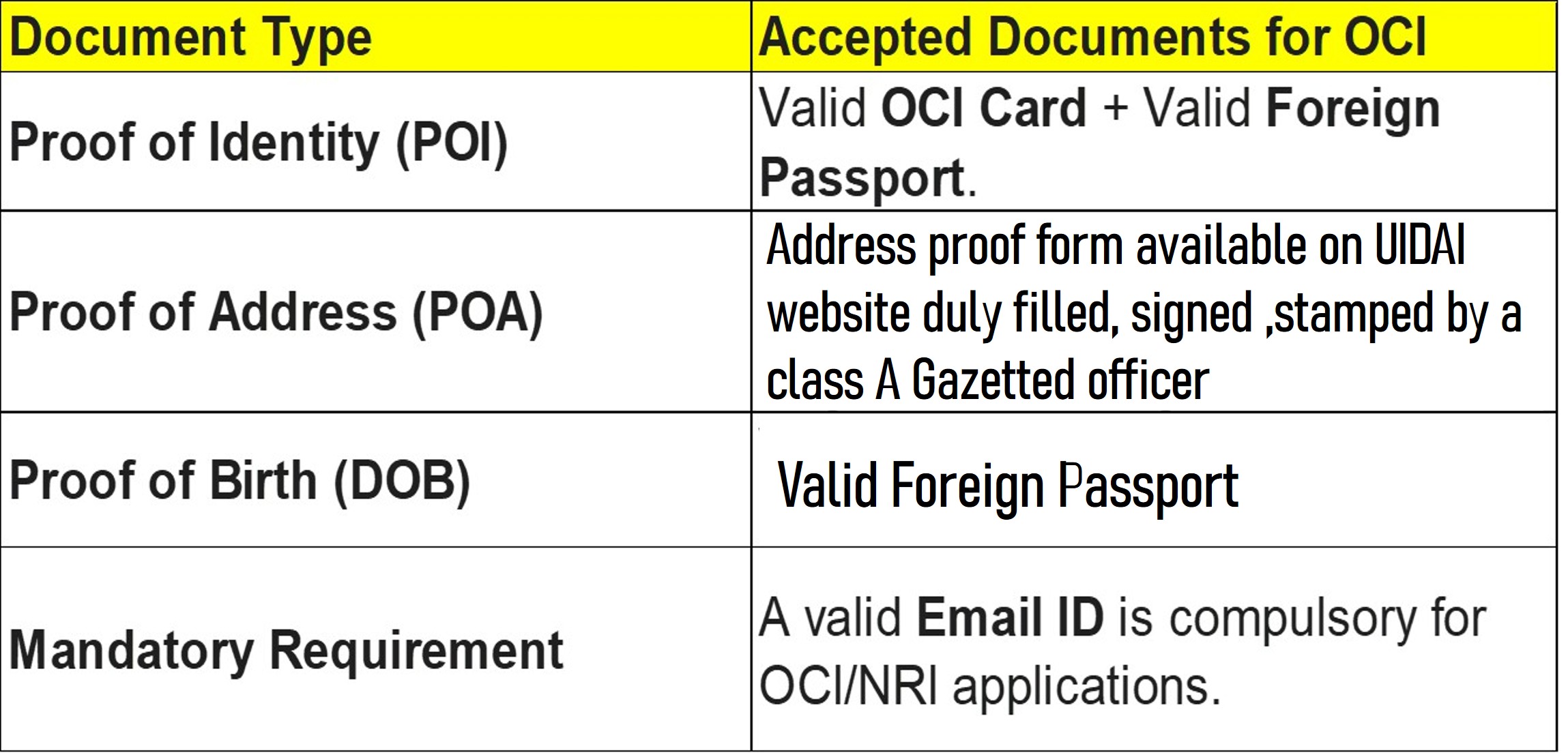 oci aadhaar enrollmnent